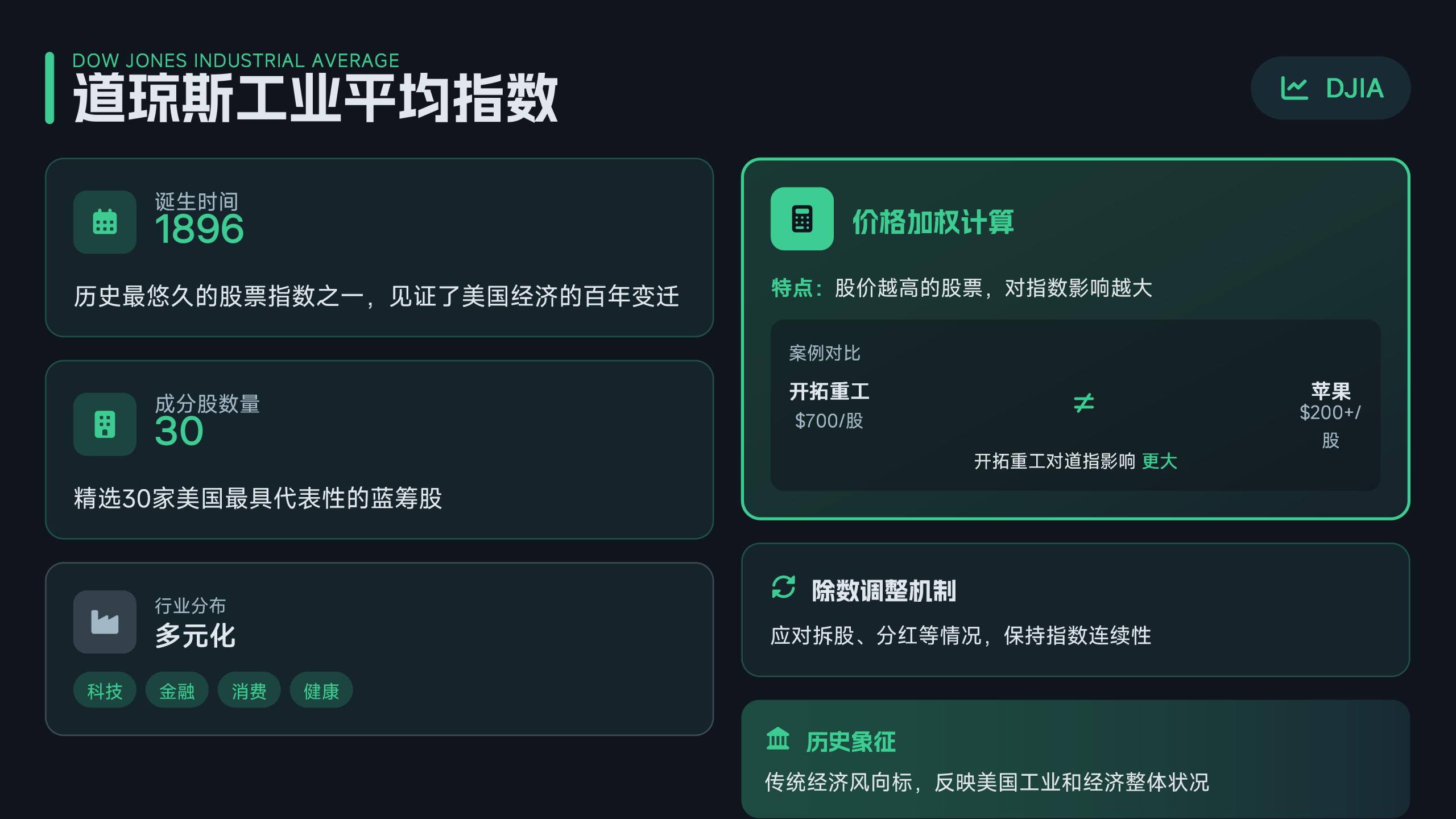 一个视频搞懂美股三大指数_03