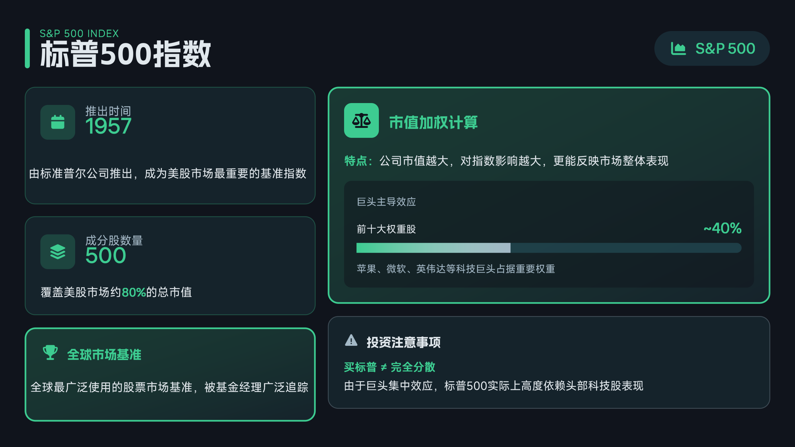 一个视频搞懂美股三大指数_04