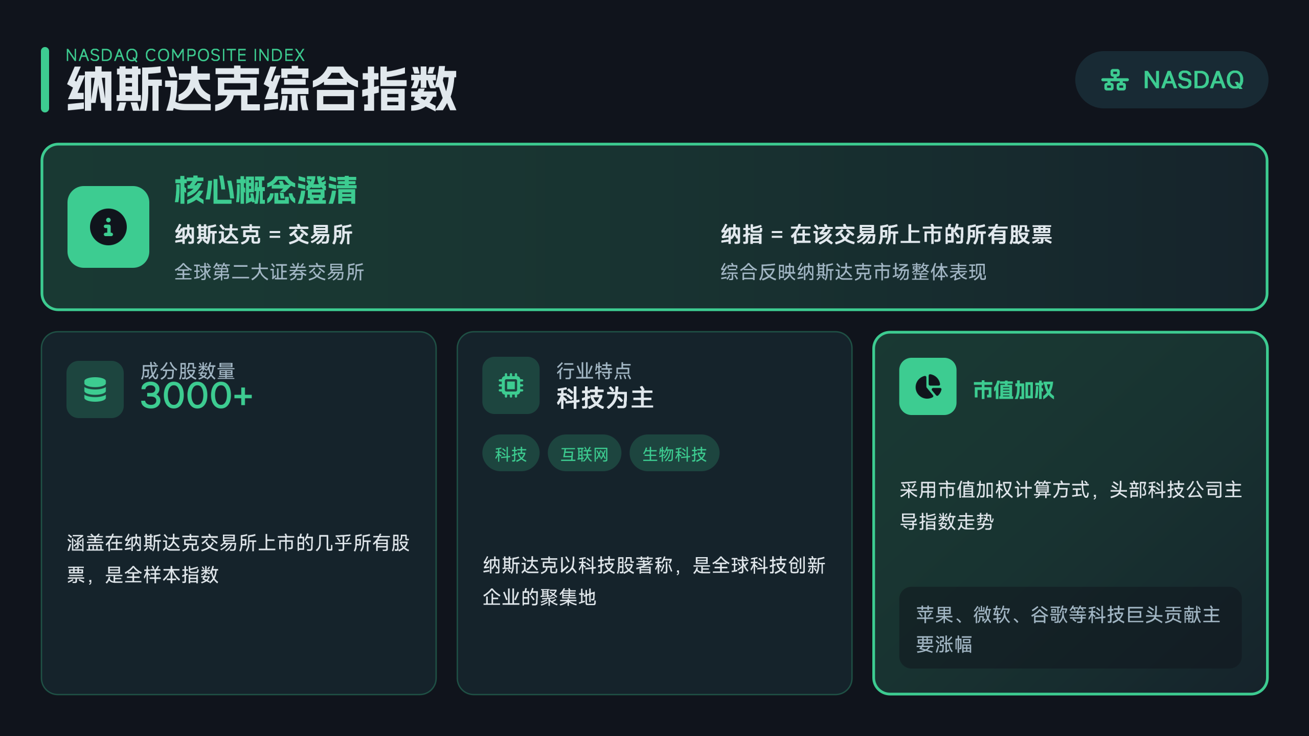 一个视频搞懂美股三大指数_05