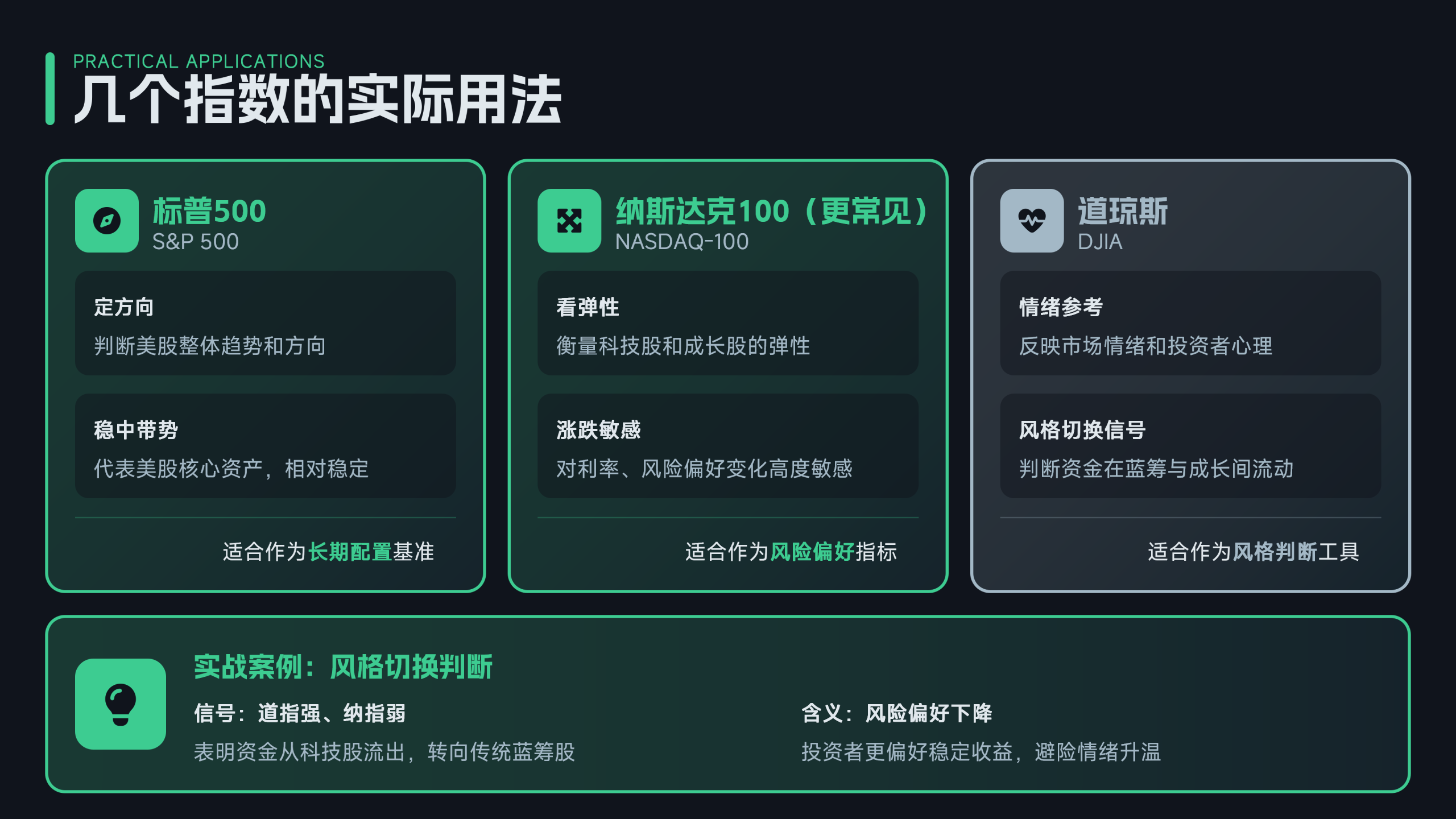 一个视频搞懂美股三大指数_08