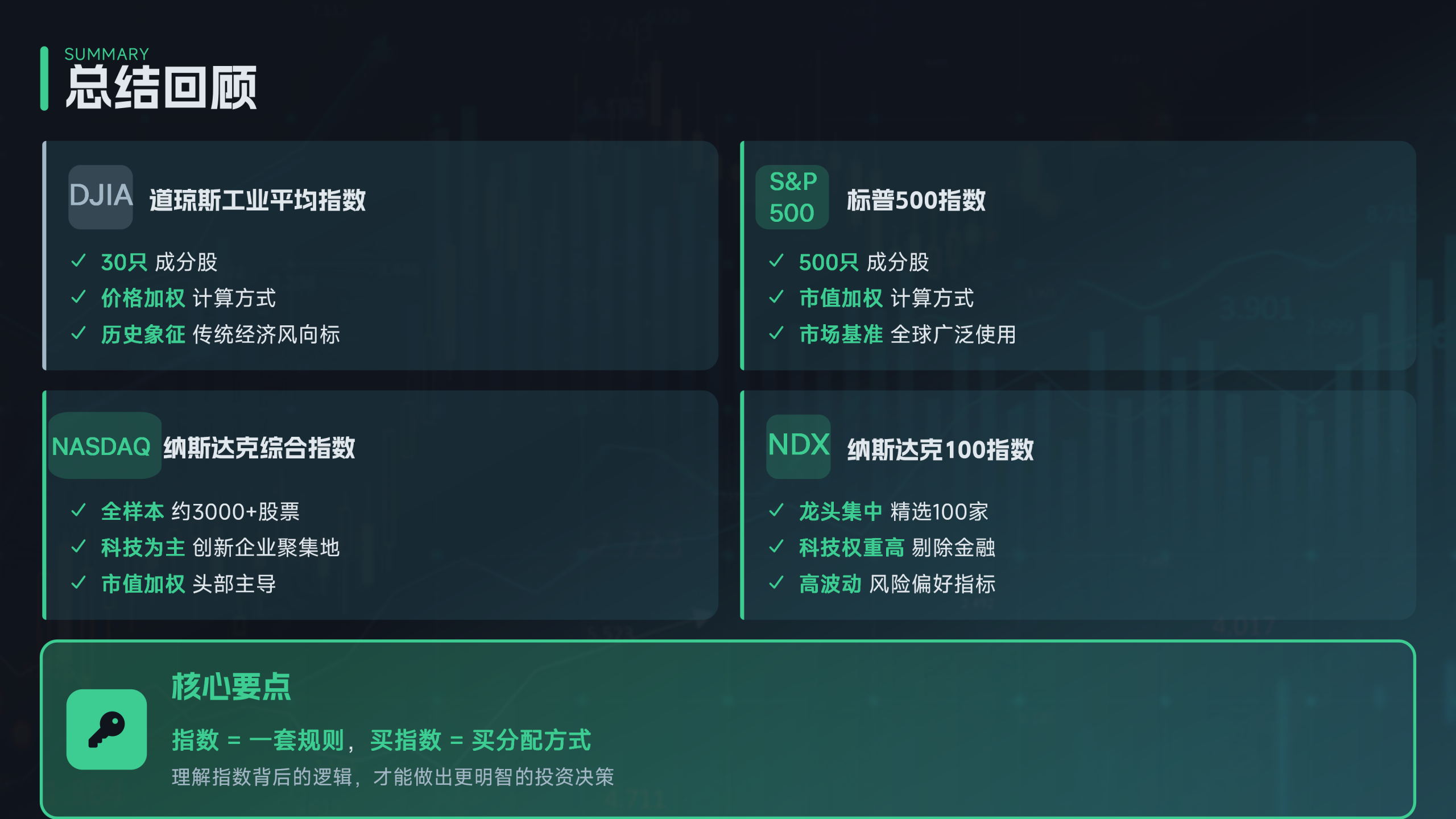 一个视频搞懂美股三大指数_09